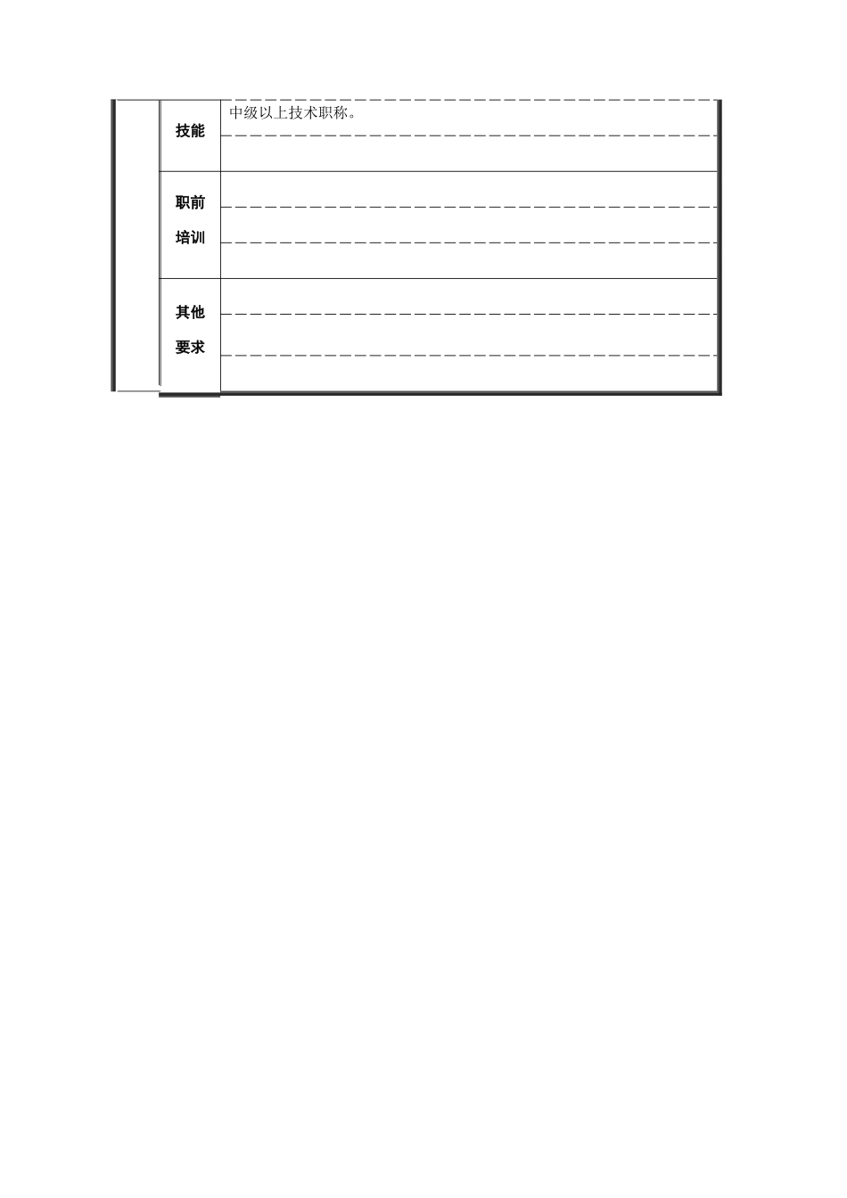 轧钢厂设备动力科副科长岗位职位说明书_第3页