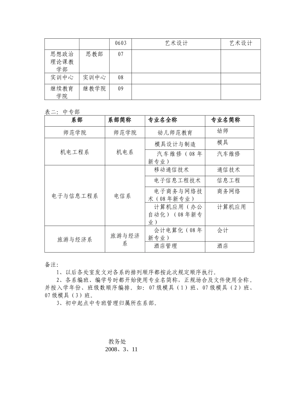 河源职业技术学院各院系各专业名称规范(新)_第2页
