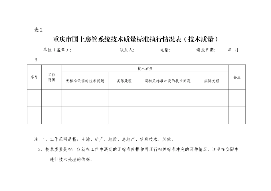 重庆市国土房管系统技术质量标准执行情况表(标准引用)_第2页