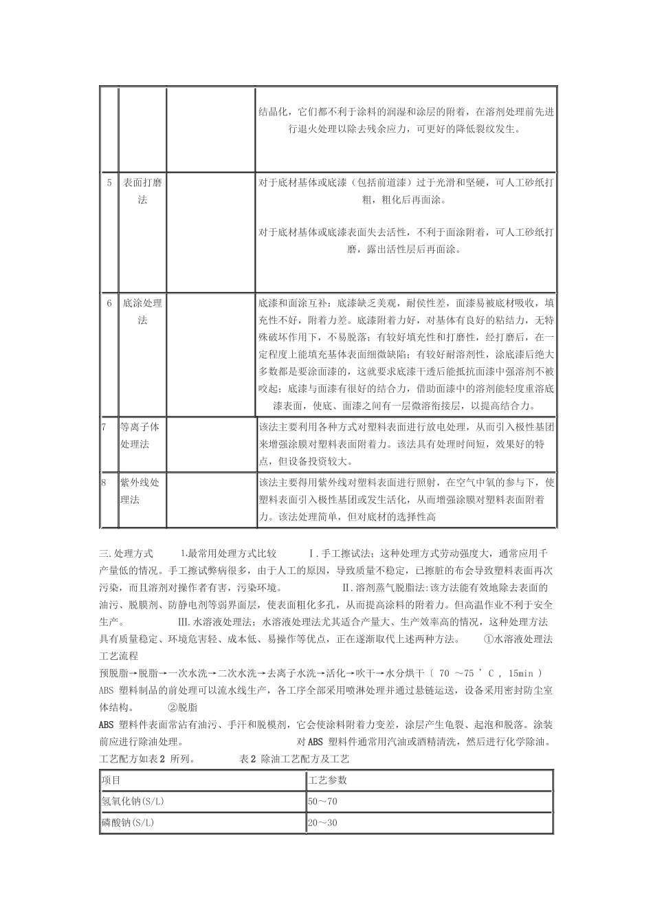 ABS塑胶用涂料组成及涂装工艺简介_第3页