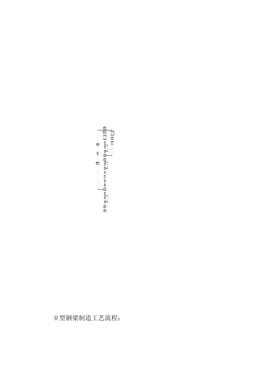 钢结构构件制作施工工艺[箱型型钢]_第2页