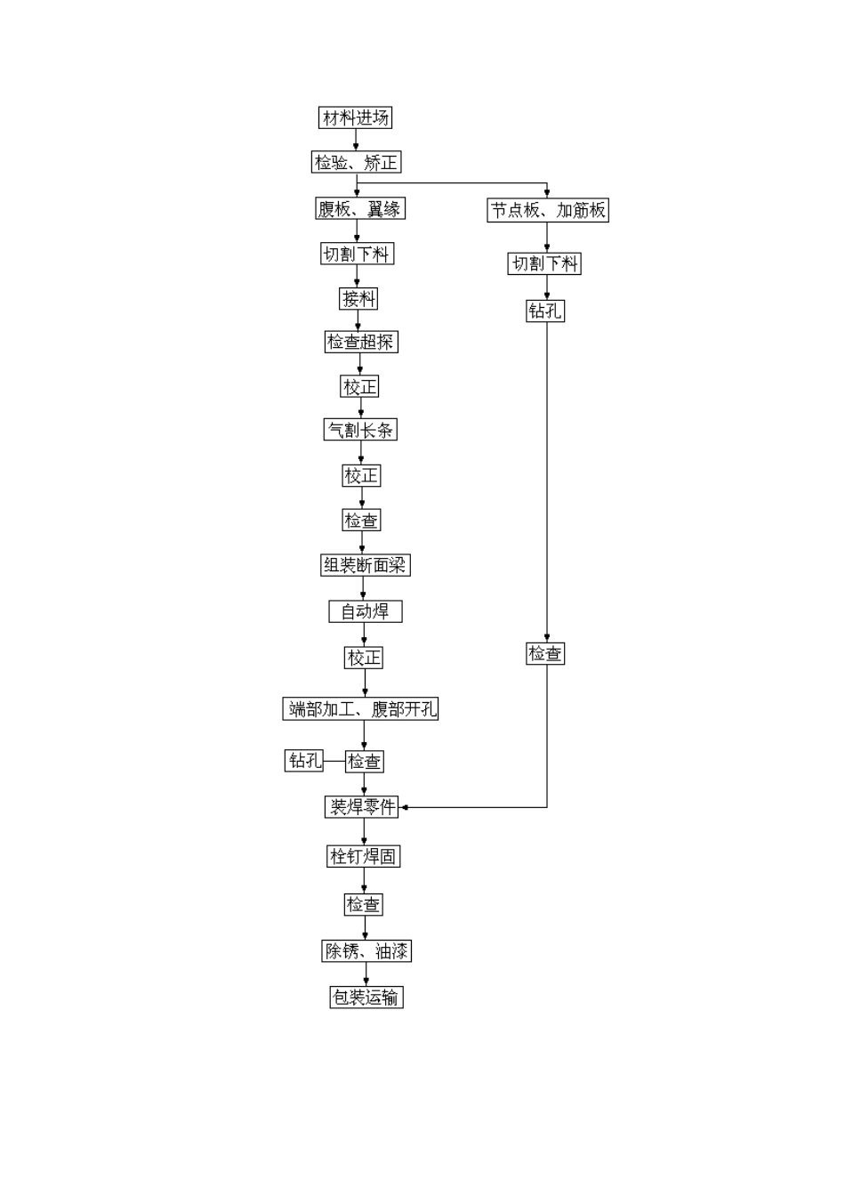 钢结构构件制作施工工艺[箱型型钢]_第3页