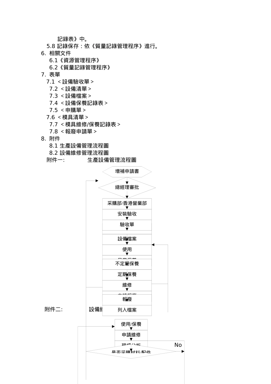 生产设备管理程序a_第2页