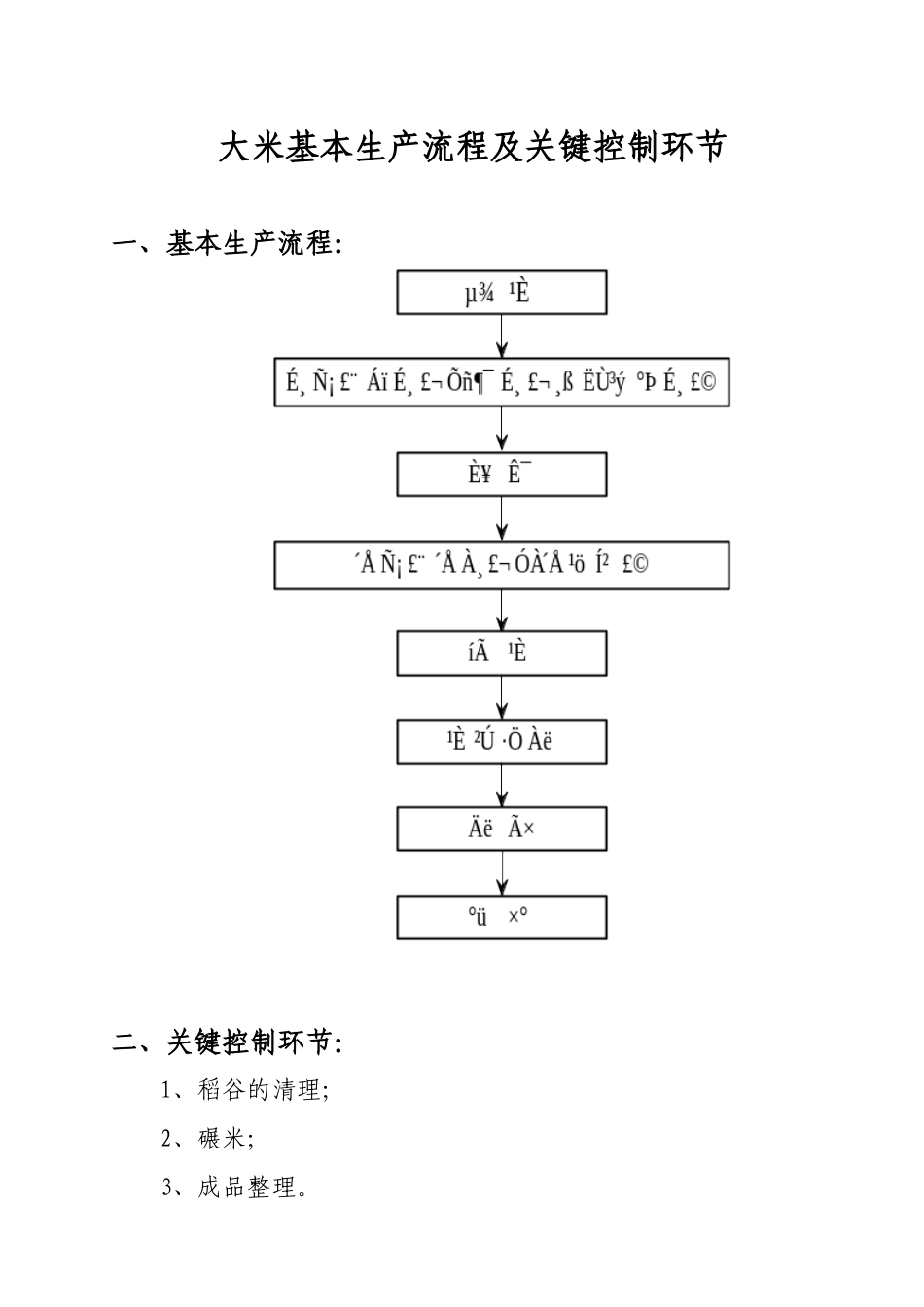 工艺及关键控制点_第2页