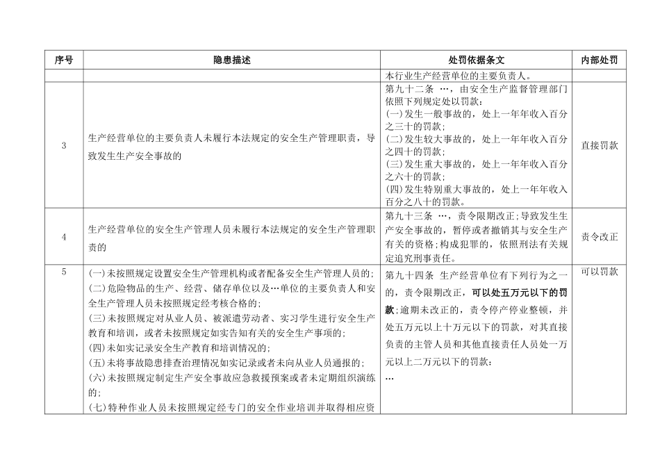 安全生产处罚项目20178整理_第2页