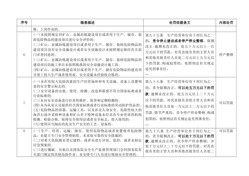 安全生产处罚项目20178整理_第3页