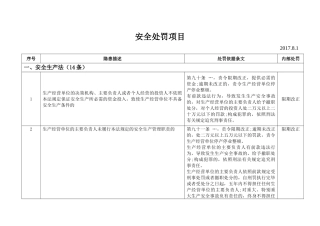 安全生产处罚项目20178整理