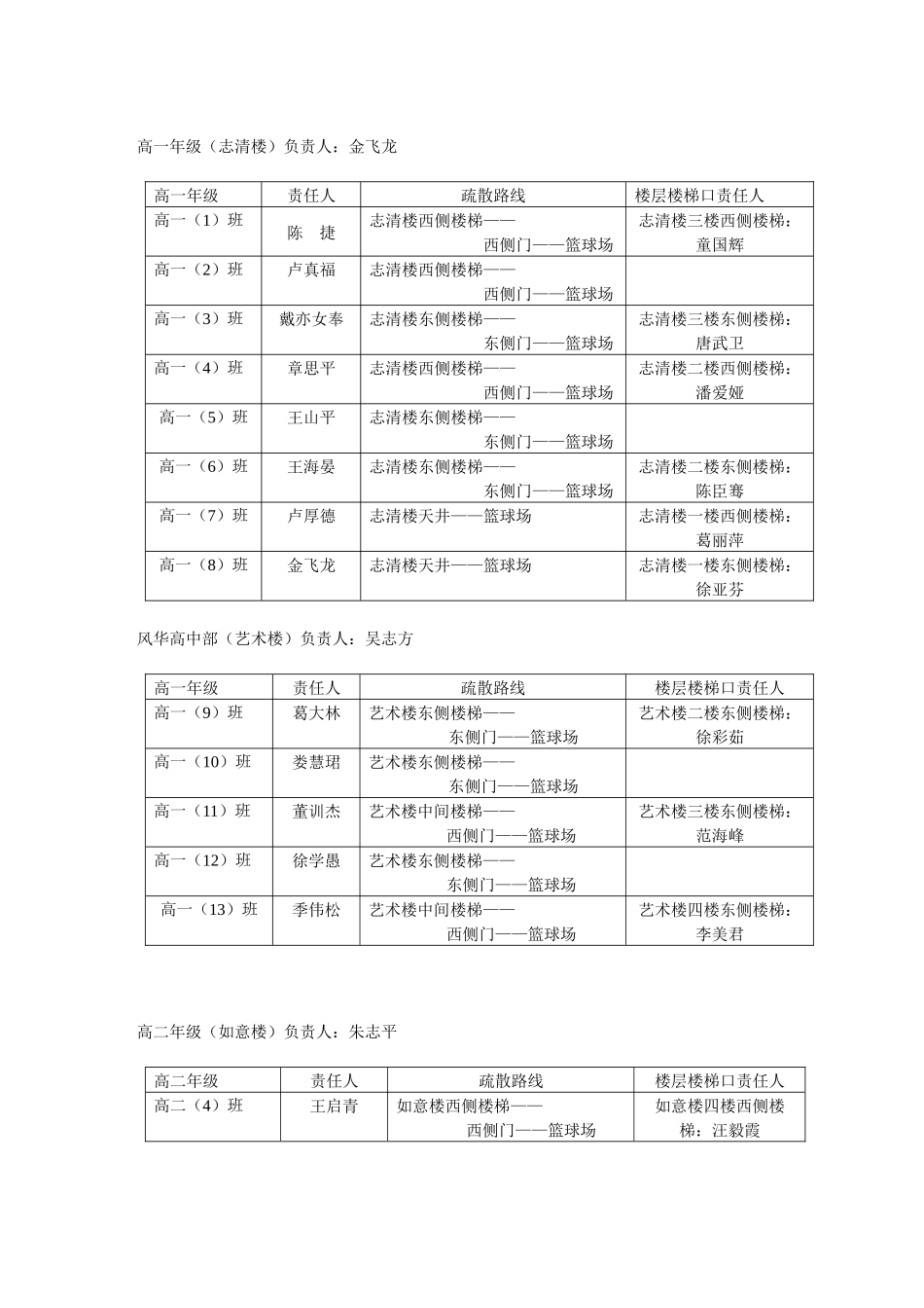 安全疏散预案_第2页