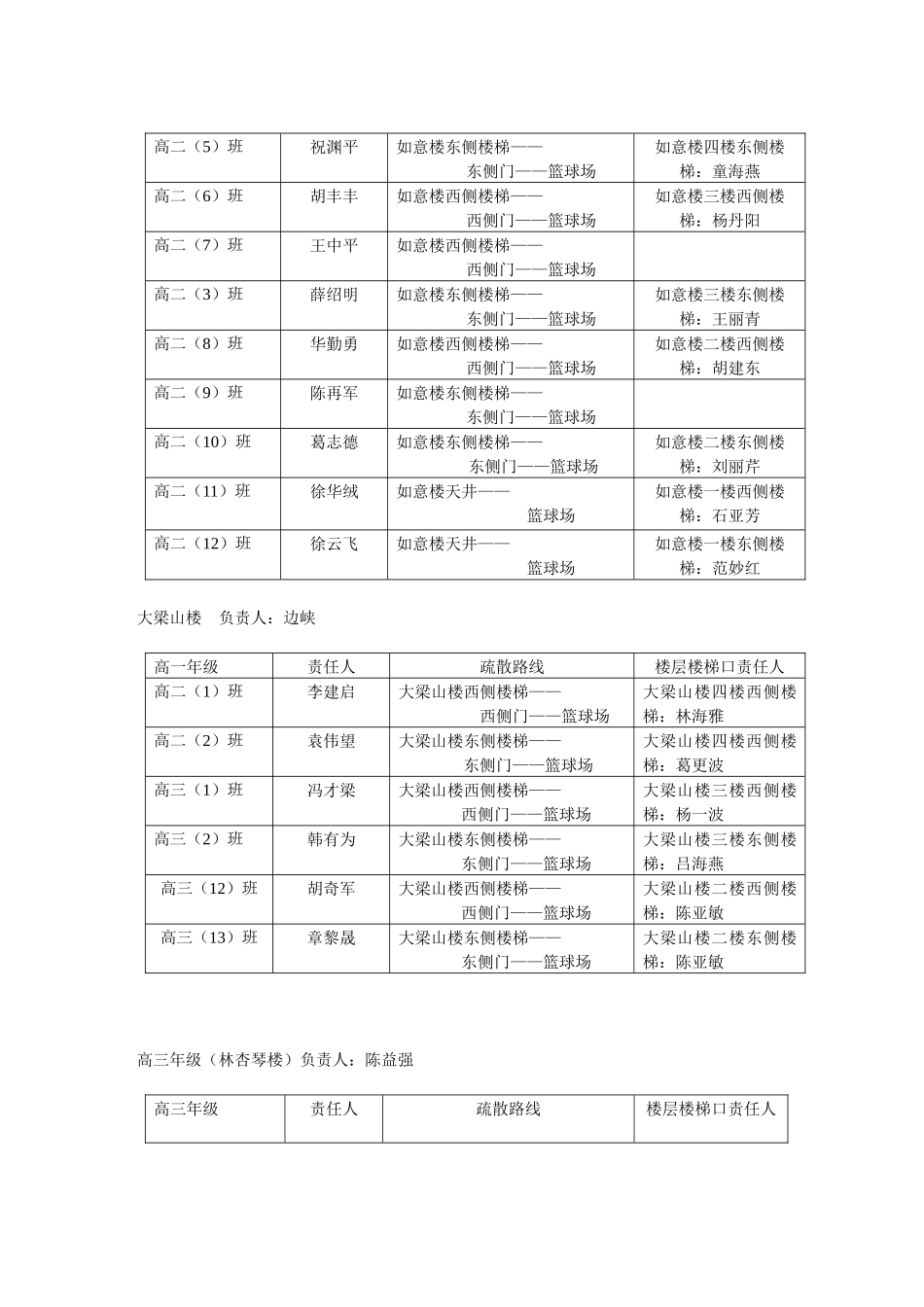 安全疏散预案_第3页