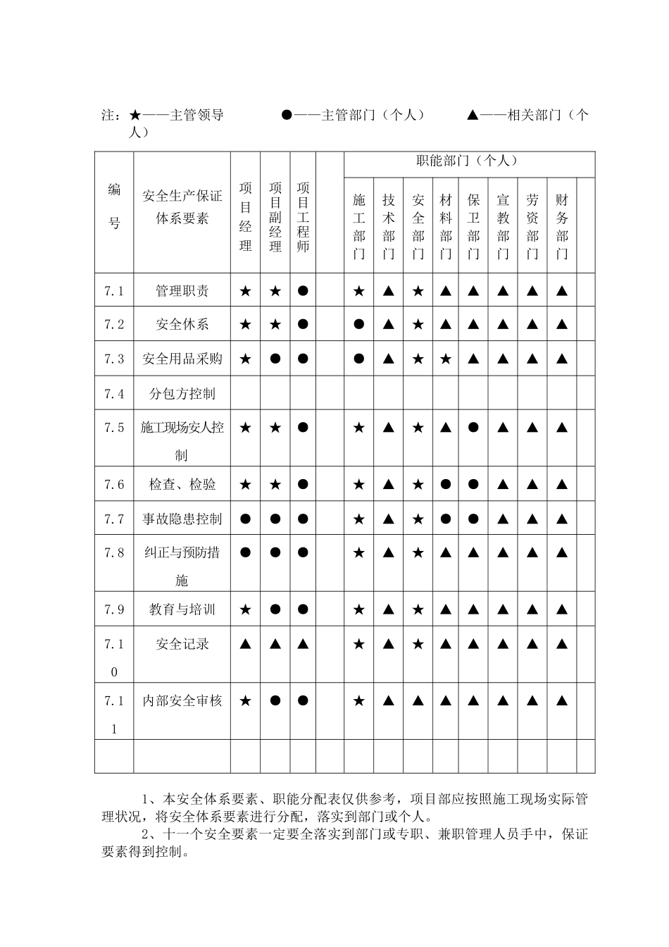 安1安全生产管理职责_第3页