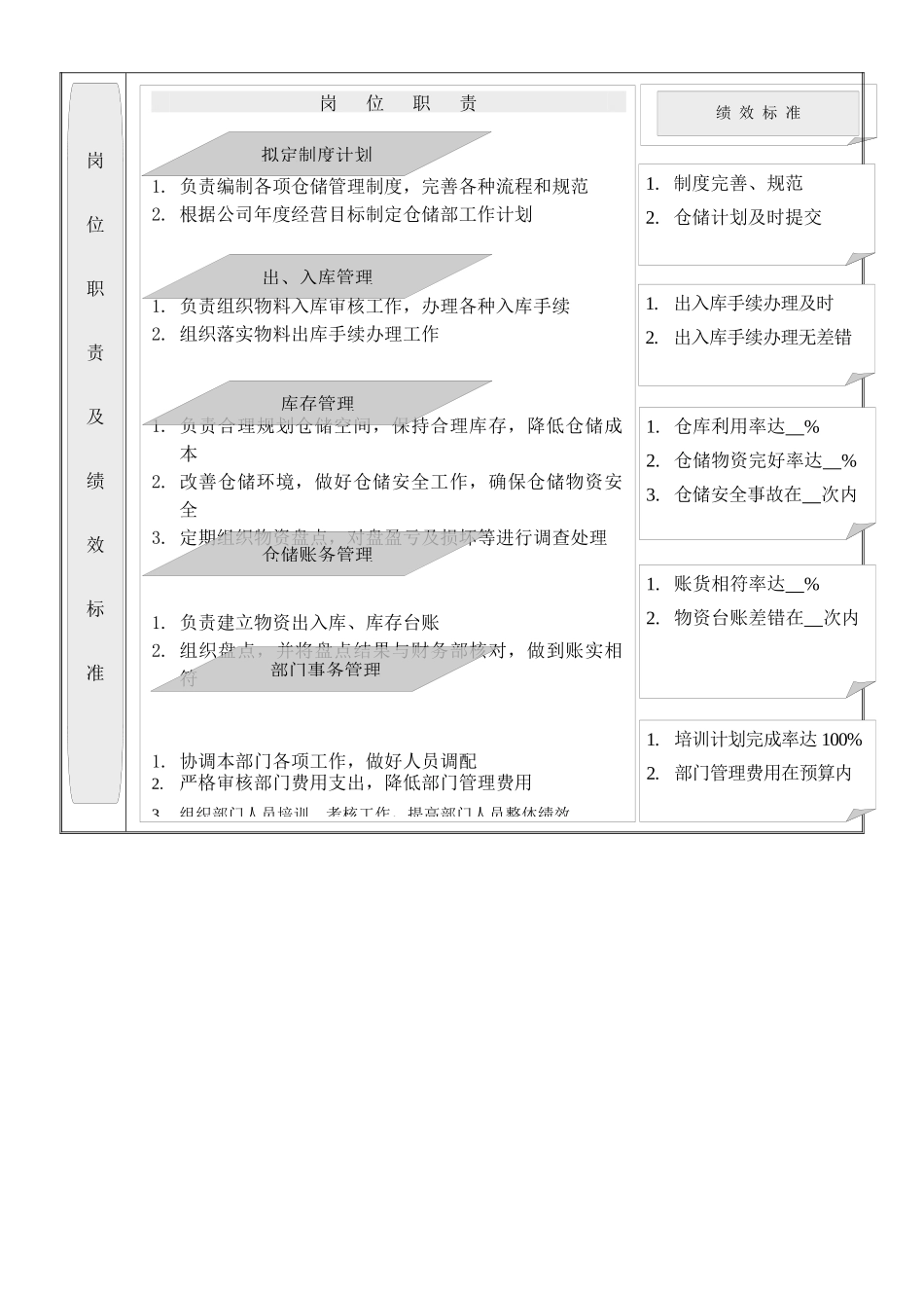 仓储部各岗位职责_第2页