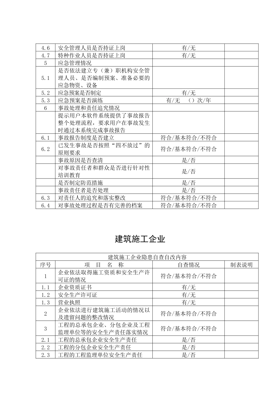 企业安全生产隐患自查自改排查表_第3页