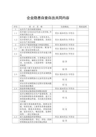 企业安全生产隐患自查自改排查表