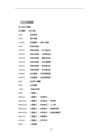 001-工程施工,工程结算会计处理分录及文本