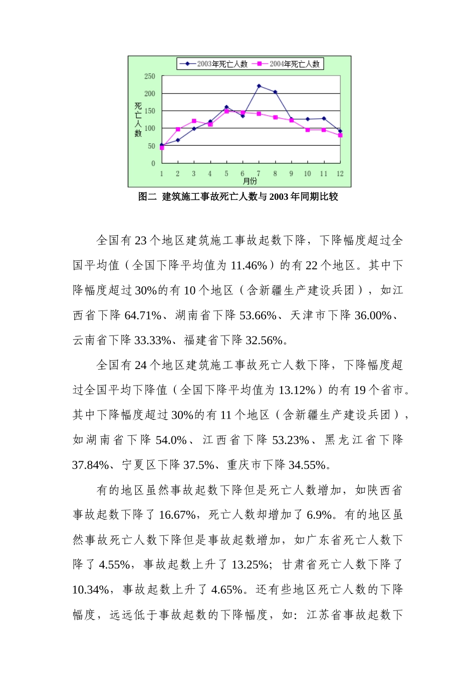 全国建筑安全生产形势分析报告_第2页