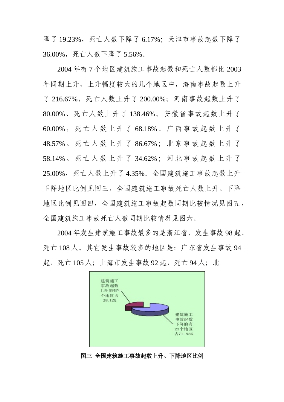 全国建筑安全生产形势分析报告_第3页
