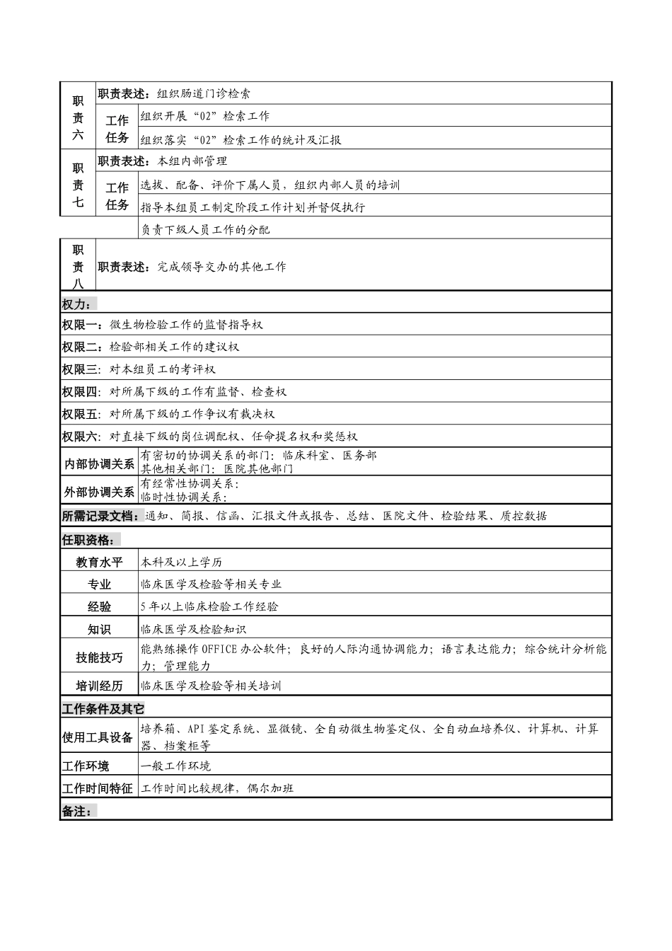 微生物学检验组组长岗位说明书_第2页