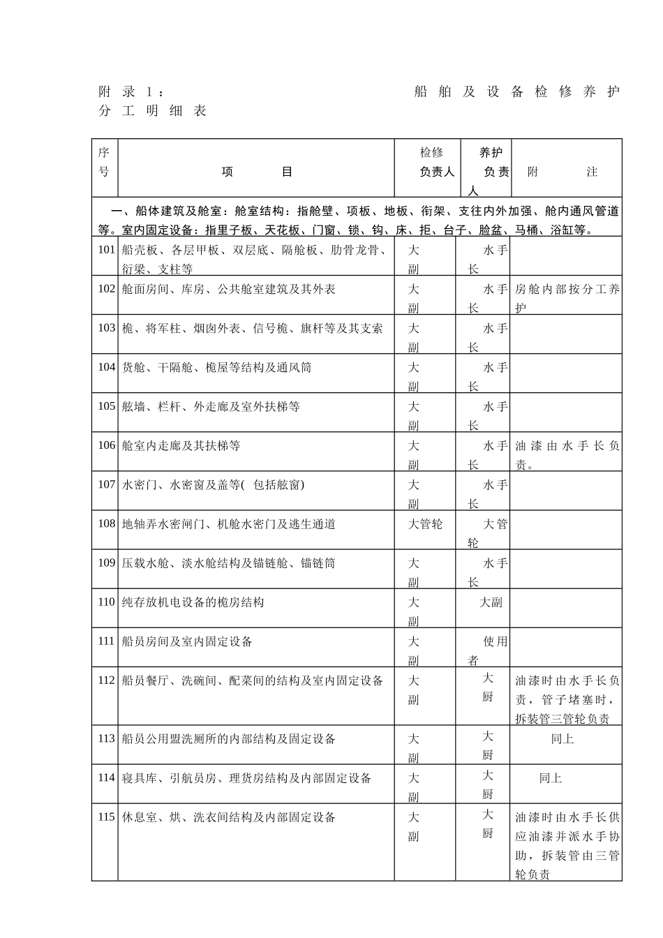 AX39船舶及设备维护保养须知_第1页