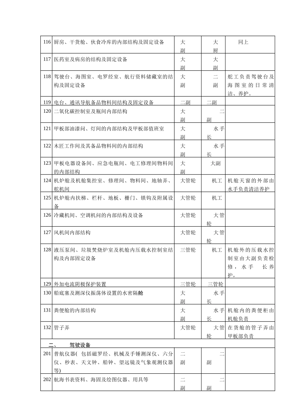 AX39船舶及设备维护保养须知_第2页