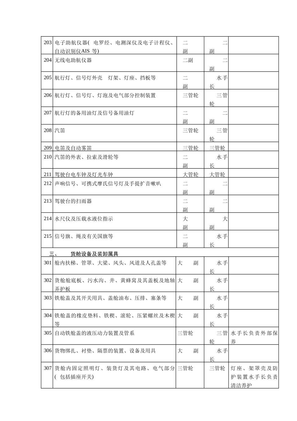 AX39船舶及设备维护保养须知_第3页