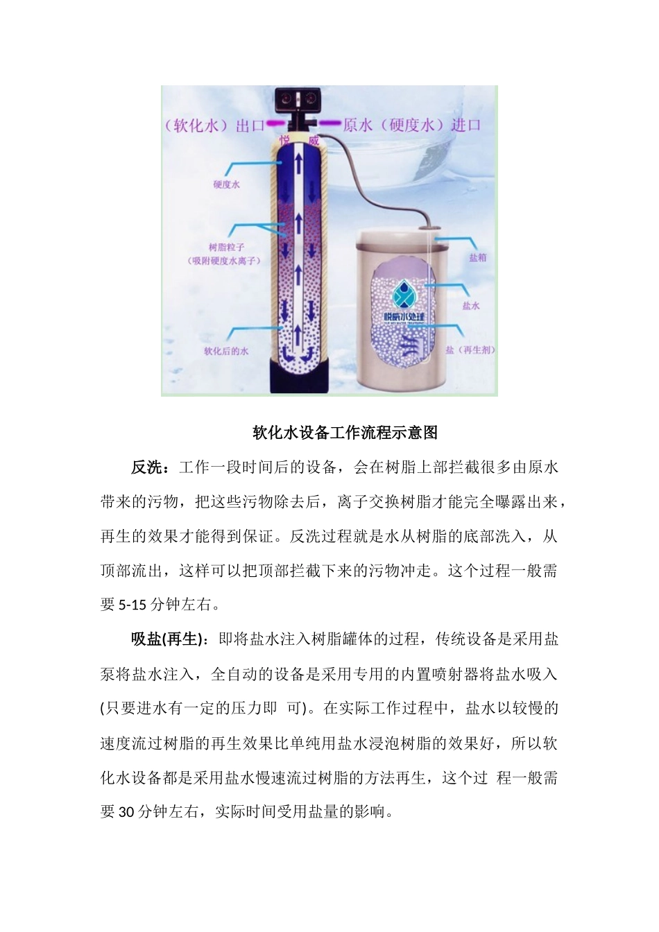 软化水设备培训教材_第3页