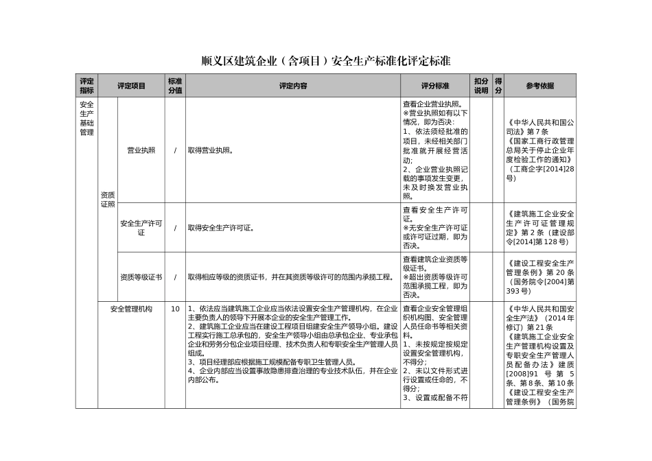 顺义区建筑企业(含项目)安全生产标准化评定标准(“加”风险“加”有限空间)(顺)_第2页