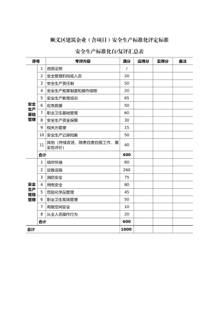 顺义区建筑企业(含项目)安全生产标准化评定标准(“加”风险“加”有限空间)(顺)