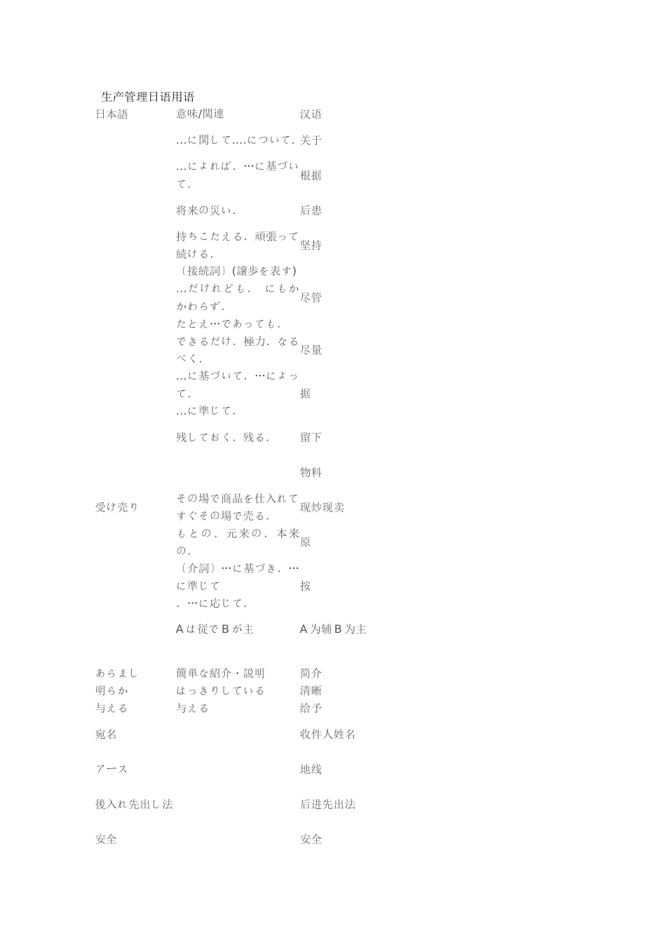 生产管理日语用语_第1页