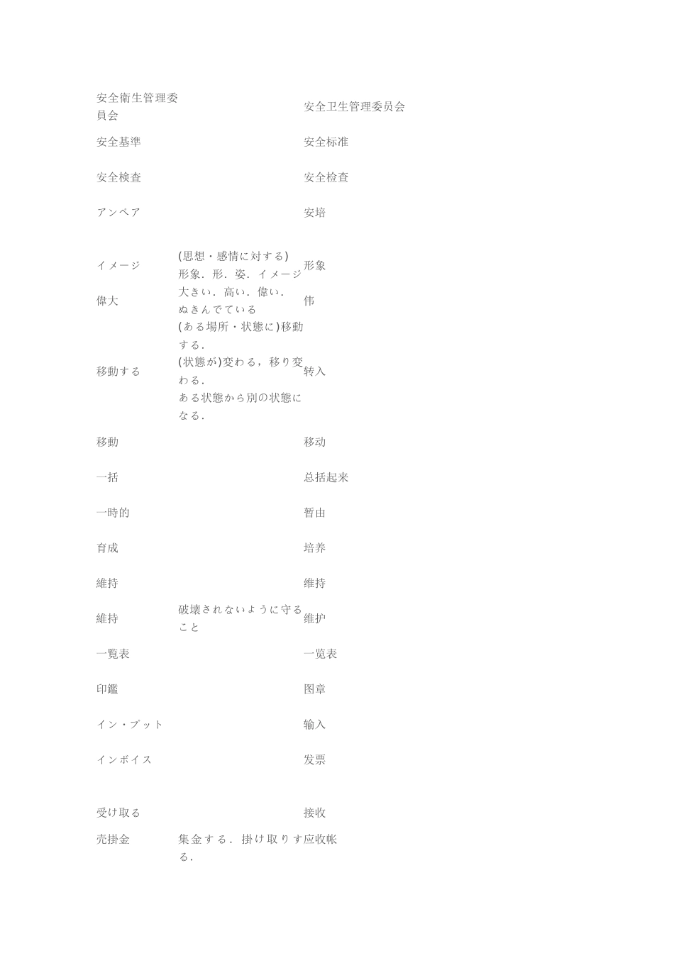 生产管理日语用语_第2页