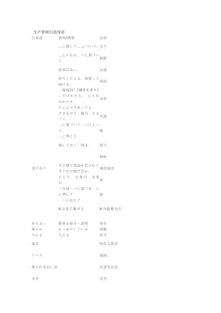 生产管理日语用语