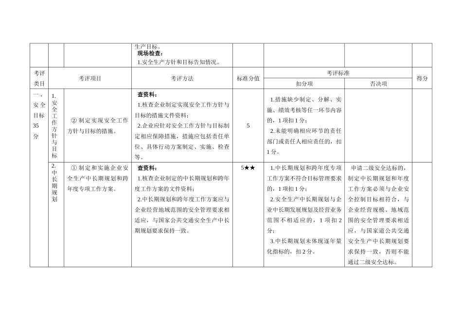 出租汽车企业安全生产达标考评方法和考评实施细则_第2页