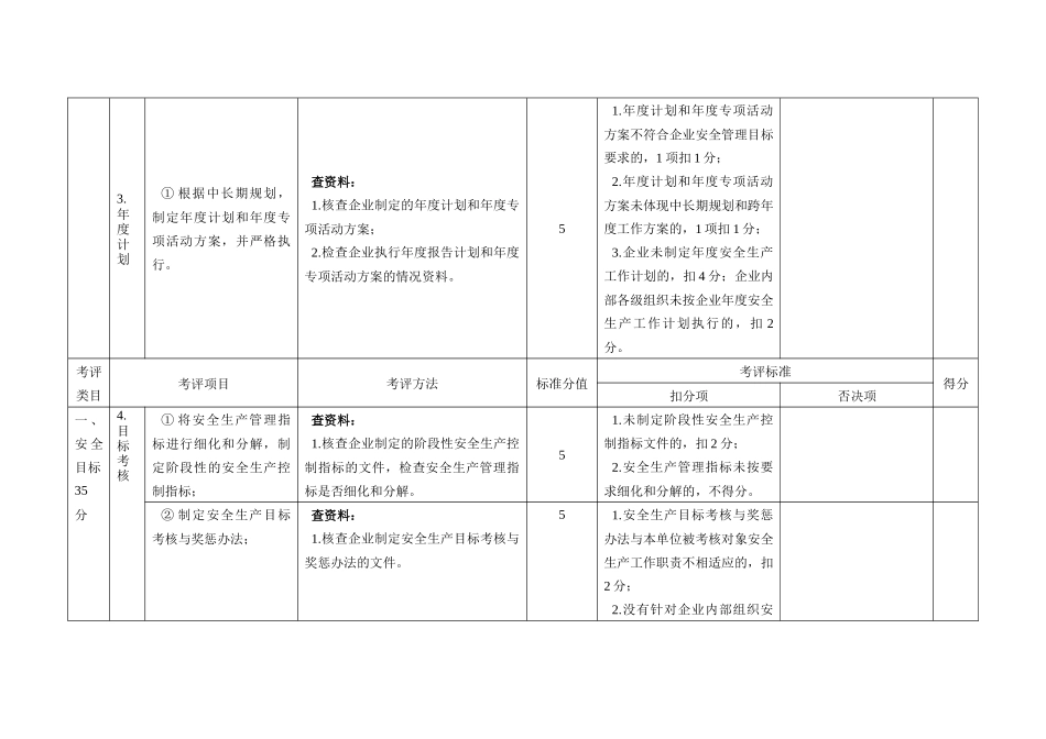 出租汽车企业安全生产达标考评方法和考评实施细则_第3页