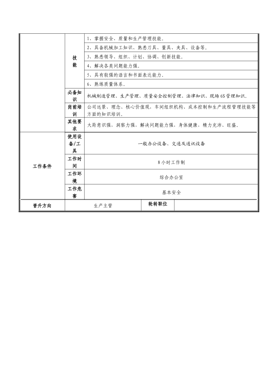 车间线长职位说明书_第2页
