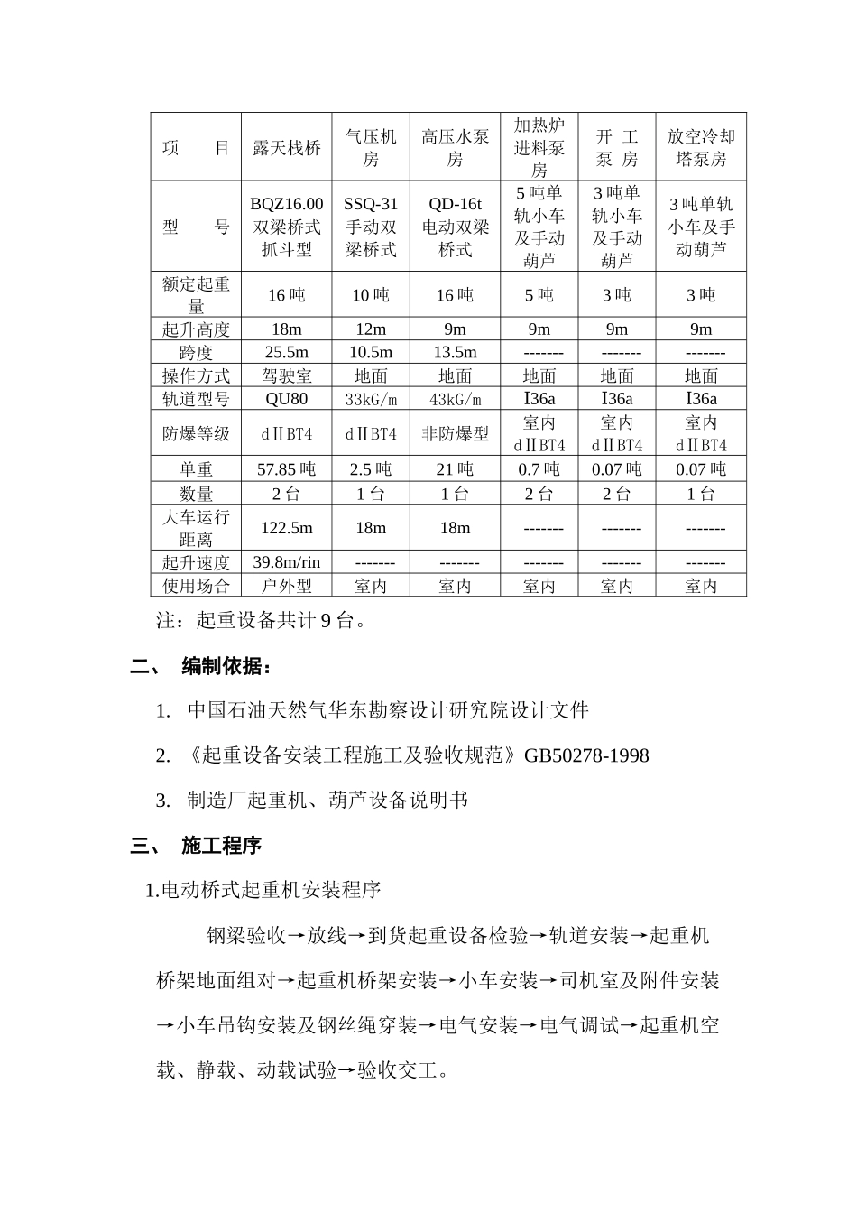 桥式起重机设备安装试车方案_第2页
