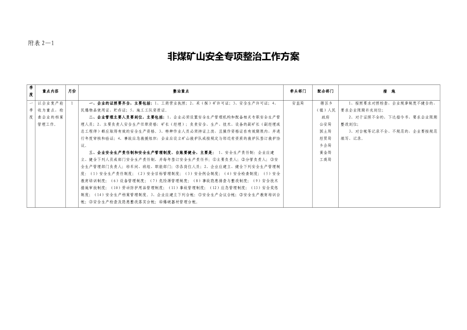 洛南县XXXX年安全生产专项整治工作总方案_第2页