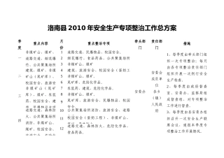 洛南县XXXX年安全生产专项整治工作总方案