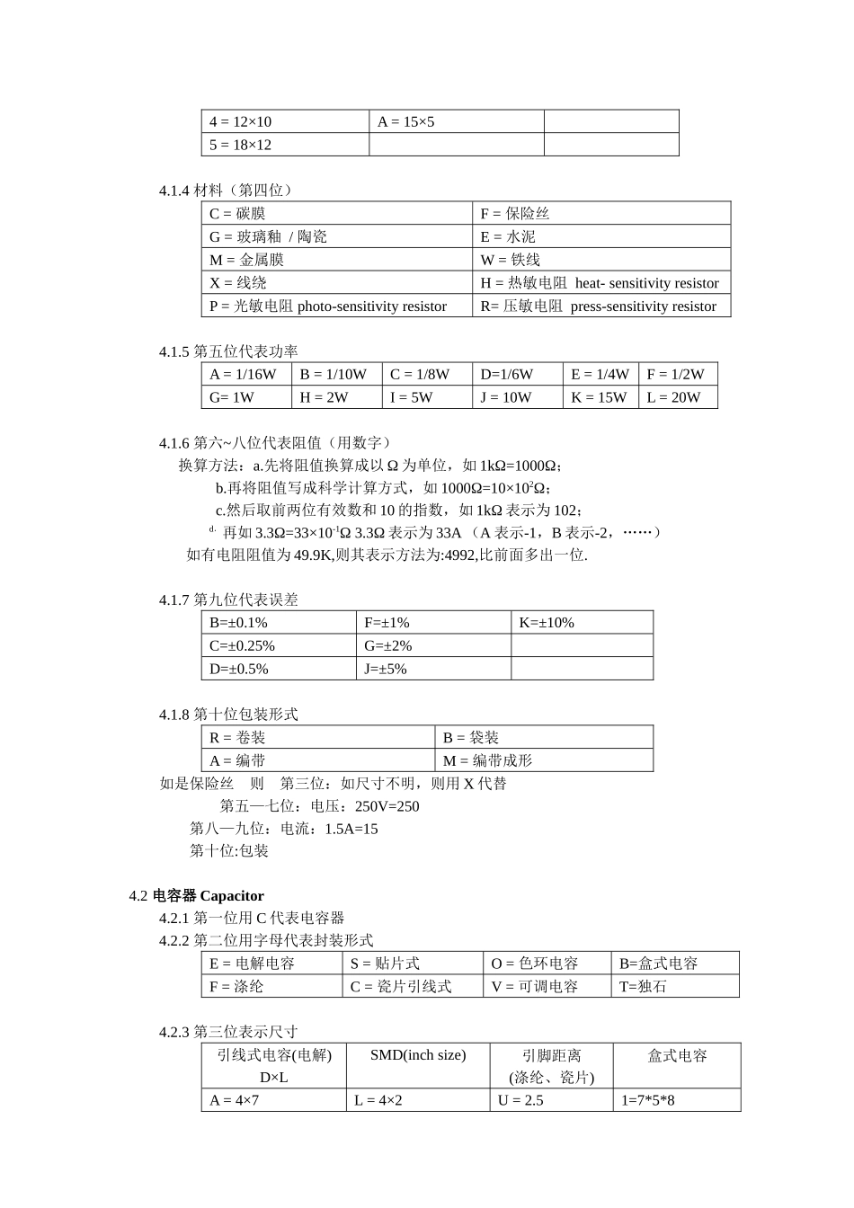 工厂物料编号规则_第2页