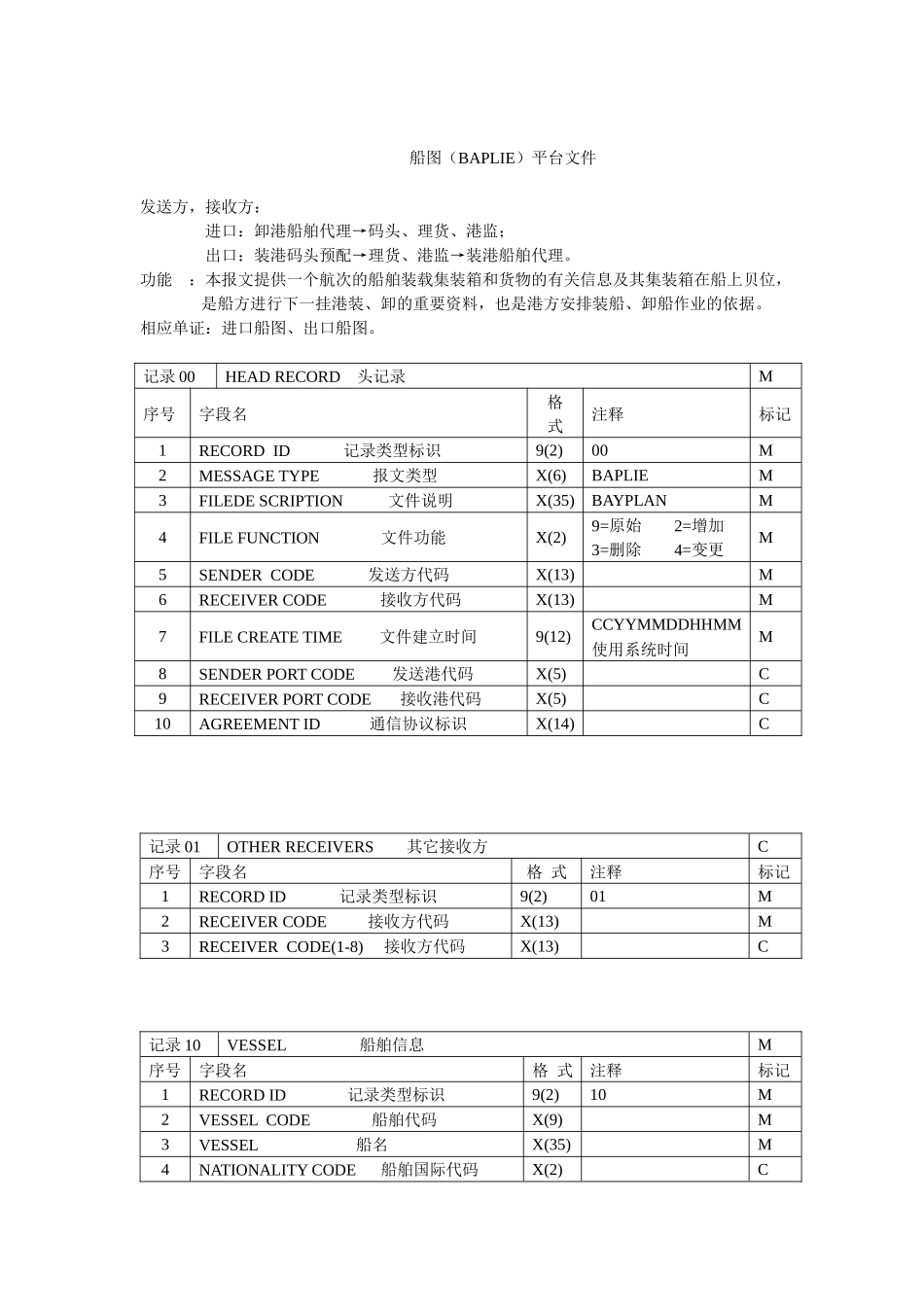 船图（BAPLIE）平台文件_第1页