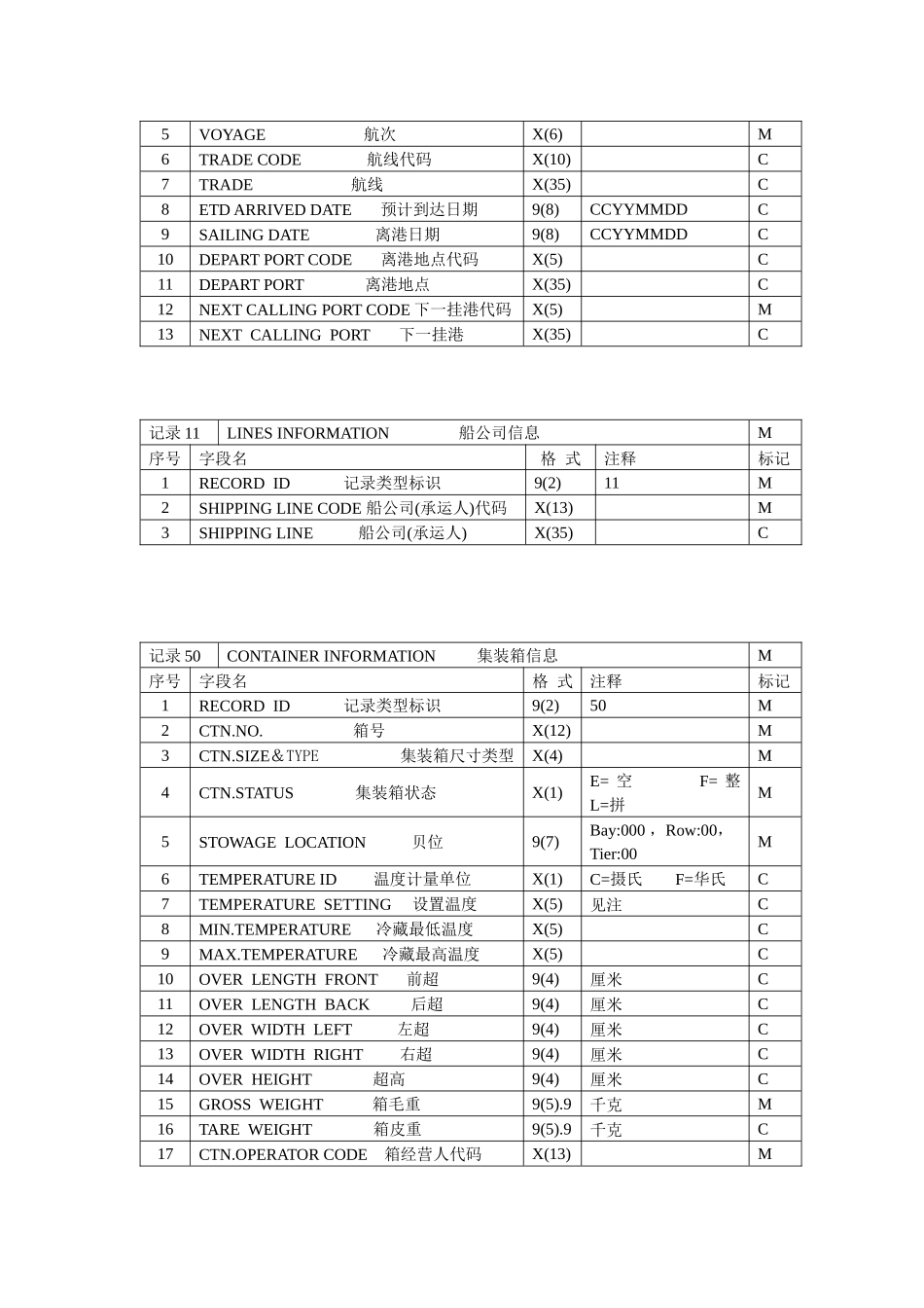 船图（BAPLIE）平台文件_第2页