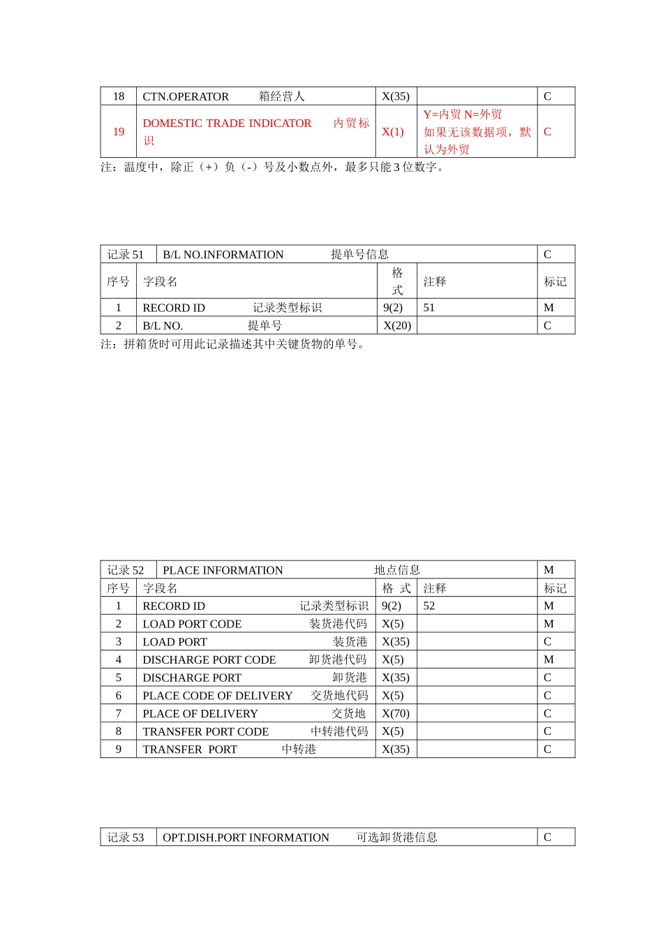 船图（BAPLIE）平台文件_第3页
