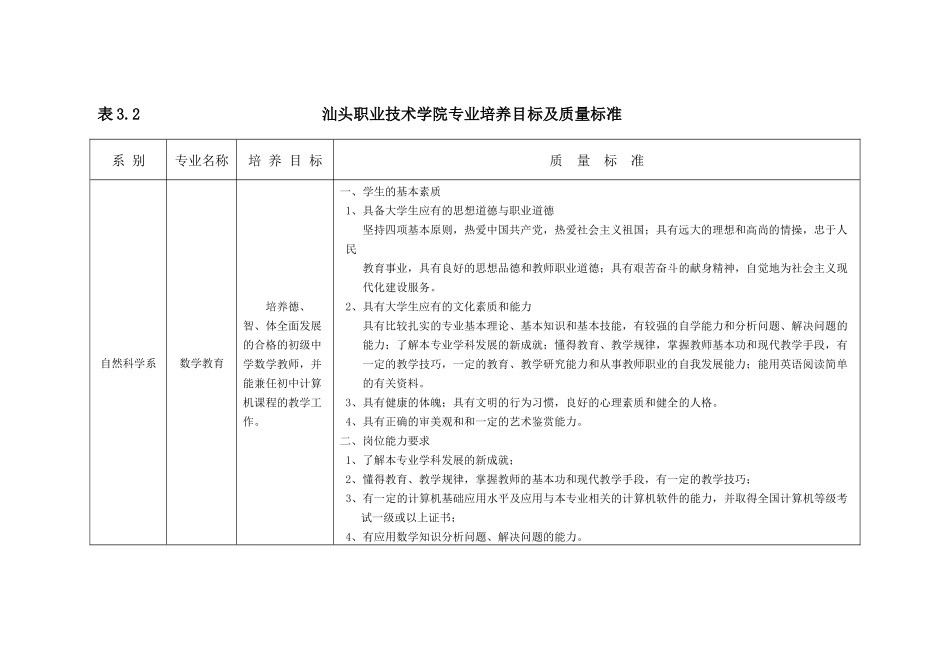 汕头职业技术学院专业培养目标及质量标准_第1页