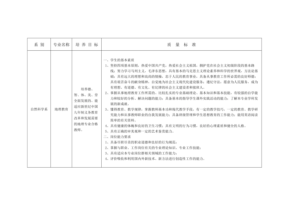 汕头职业技术学院专业培养目标及质量标准_第2页