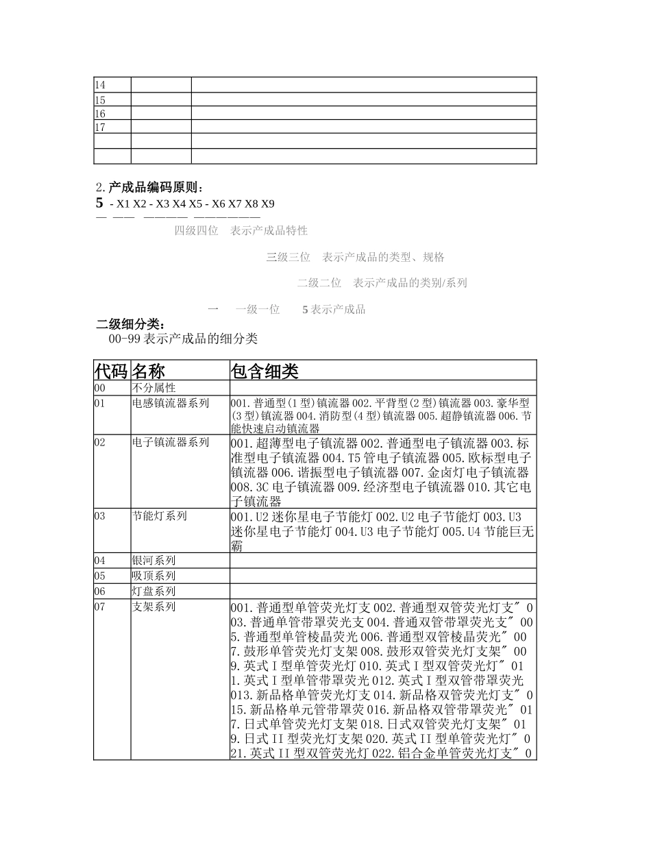 XX关键物料码方案的征集与制定（10）_第3页