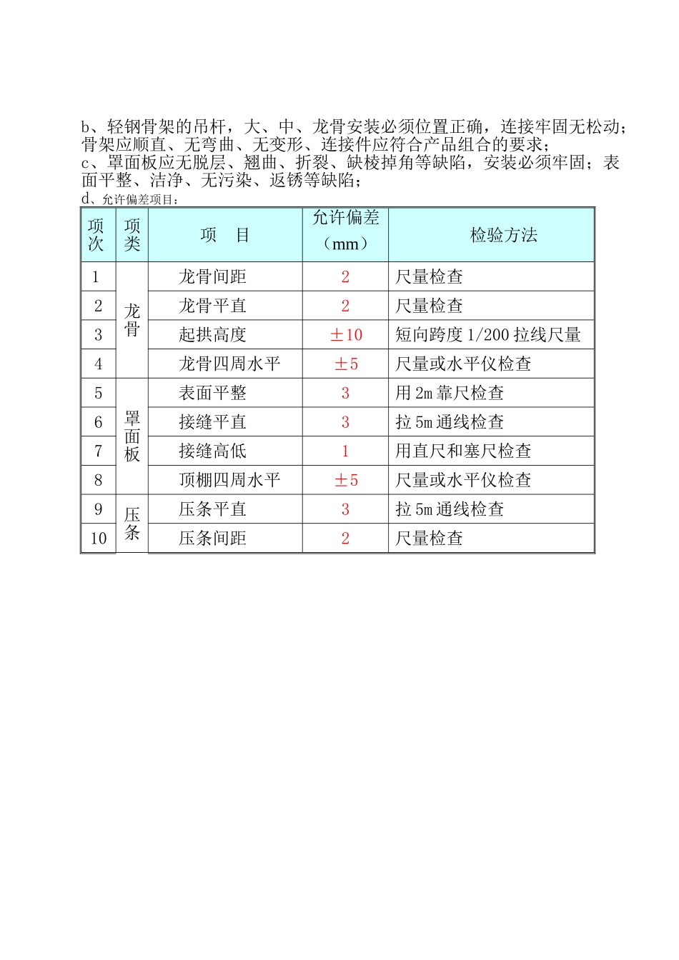 精装修施工工艺及要求(47页)_第2页