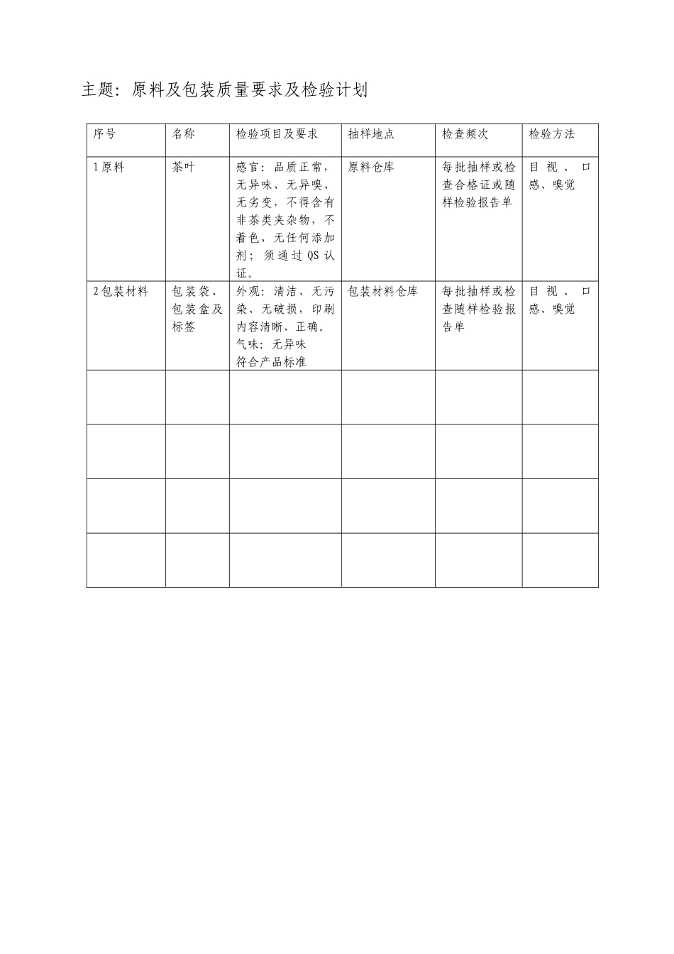 茶叶生产工艺文件_第2页