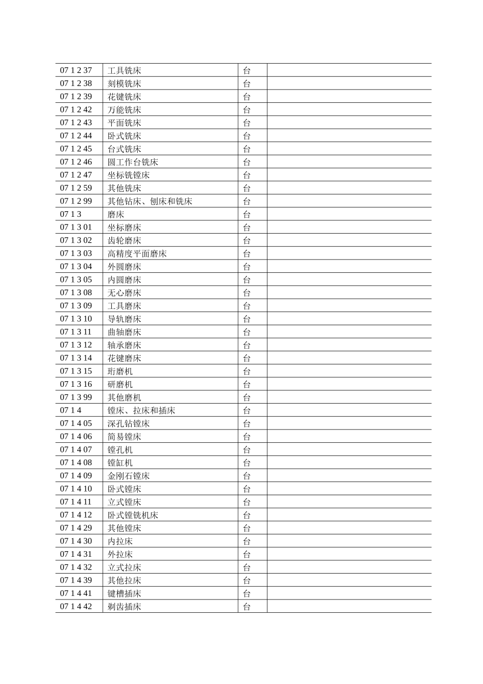 民航设备分类与代码_第3页