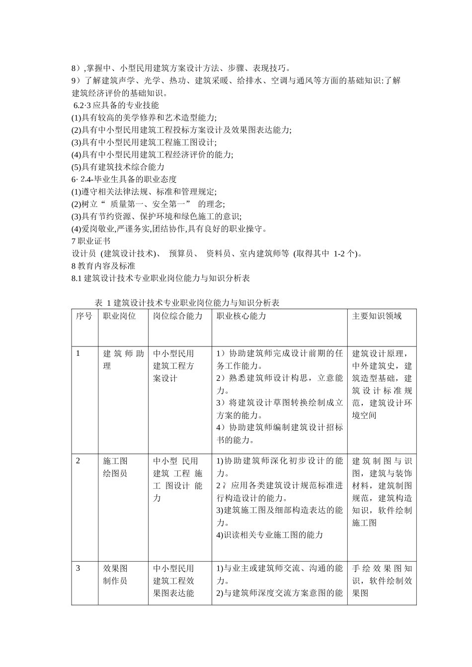 高等职业教育建筑设计技术专业教学基本要求_第2页
