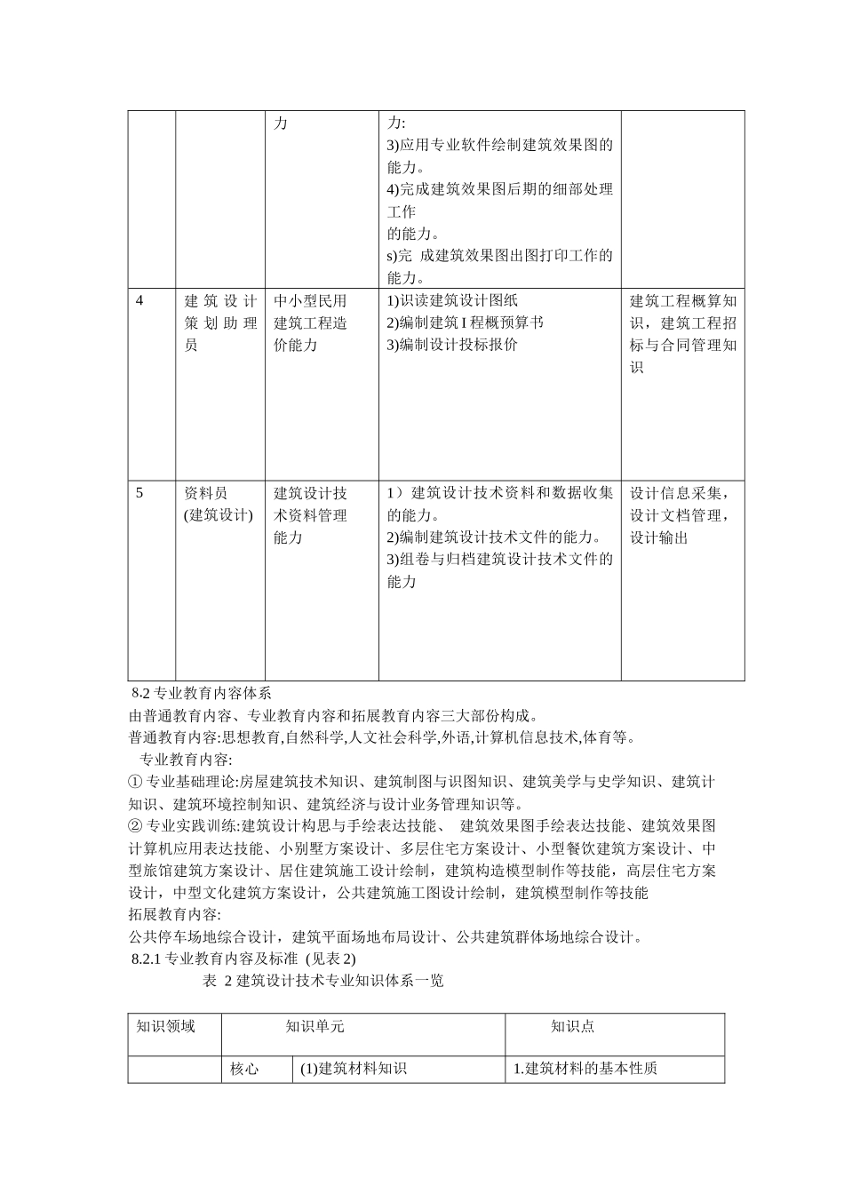 高等职业教育建筑设计技术专业教学基本要求_第3页