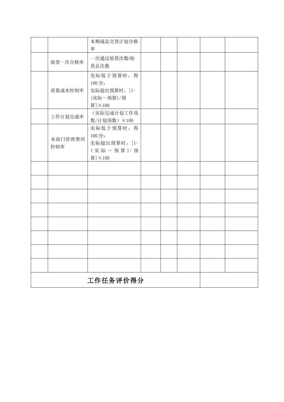 某生产企业质量部部长绩效考核表_第2页