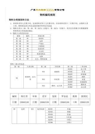 广东XXXX有限公司物料编码规则物料分类规则和方法编码规则(